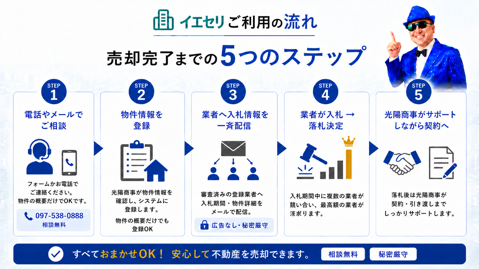 ご利用の流れ - 売却完了までの5つのステップ