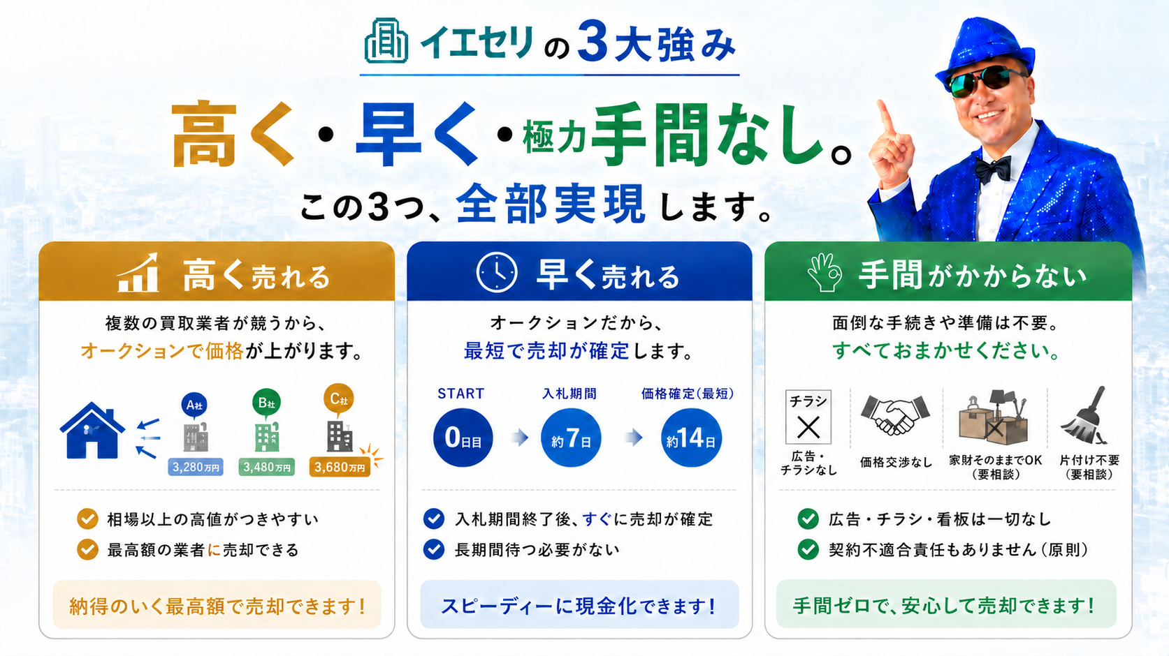 イエセリの3大強み - 高く・早く・手間なし